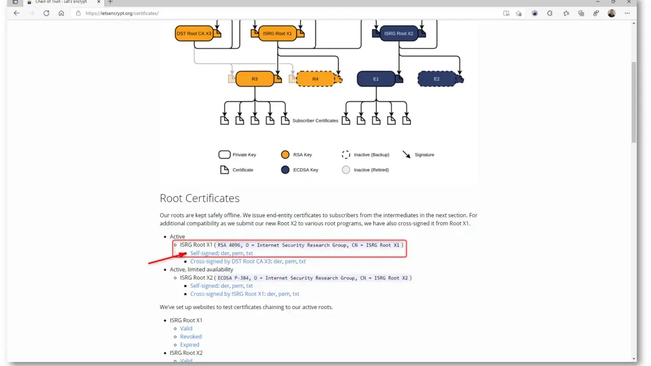 Diagramm zeigt die Vertrauenskette von Let's Encrypt mit DST Root CA X3 als einem der Wurzelzertifikate.