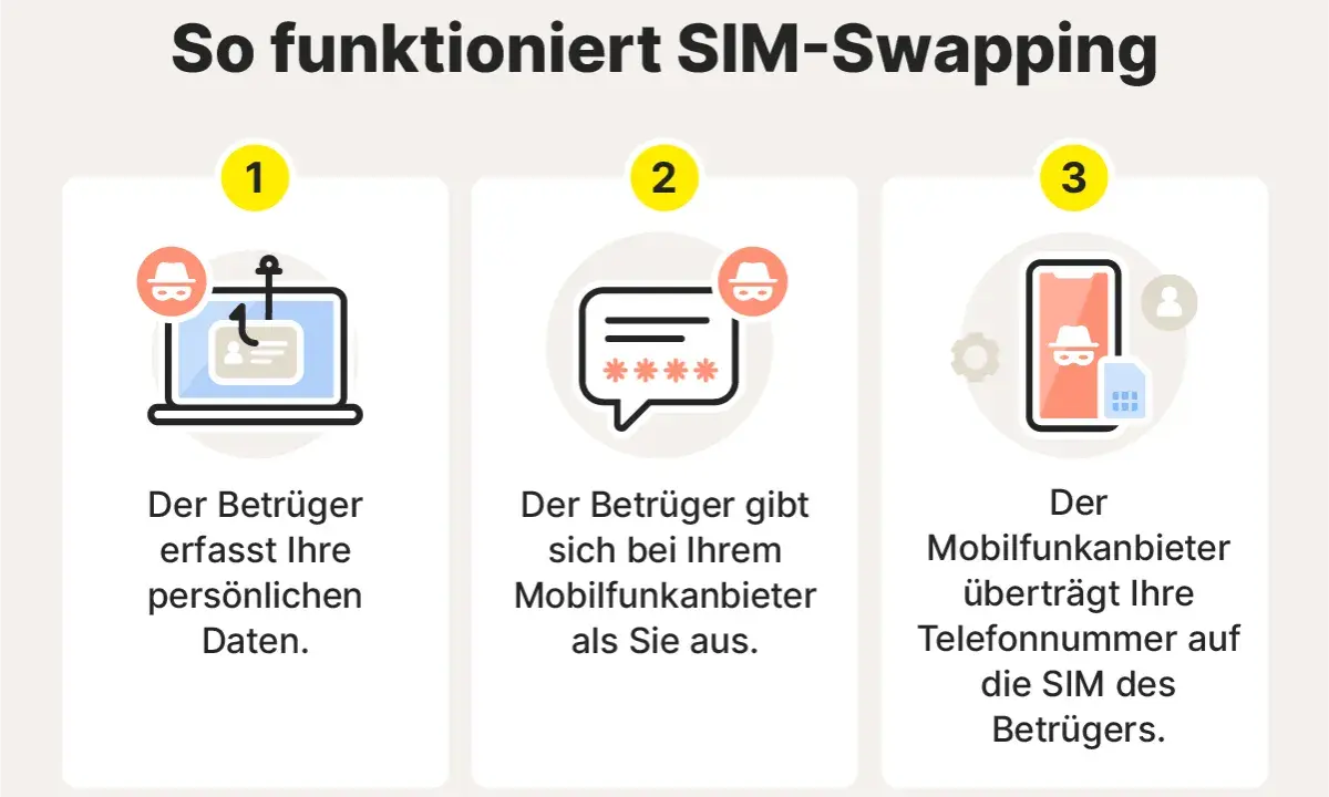 So funktioniert SIM-Swapping: Betrüger stehlen Daten, geben sich als Sie aus und lassen Ihre Nummer auf ihre SIM übertragen. Achten Sie auf diese Anzeichen!