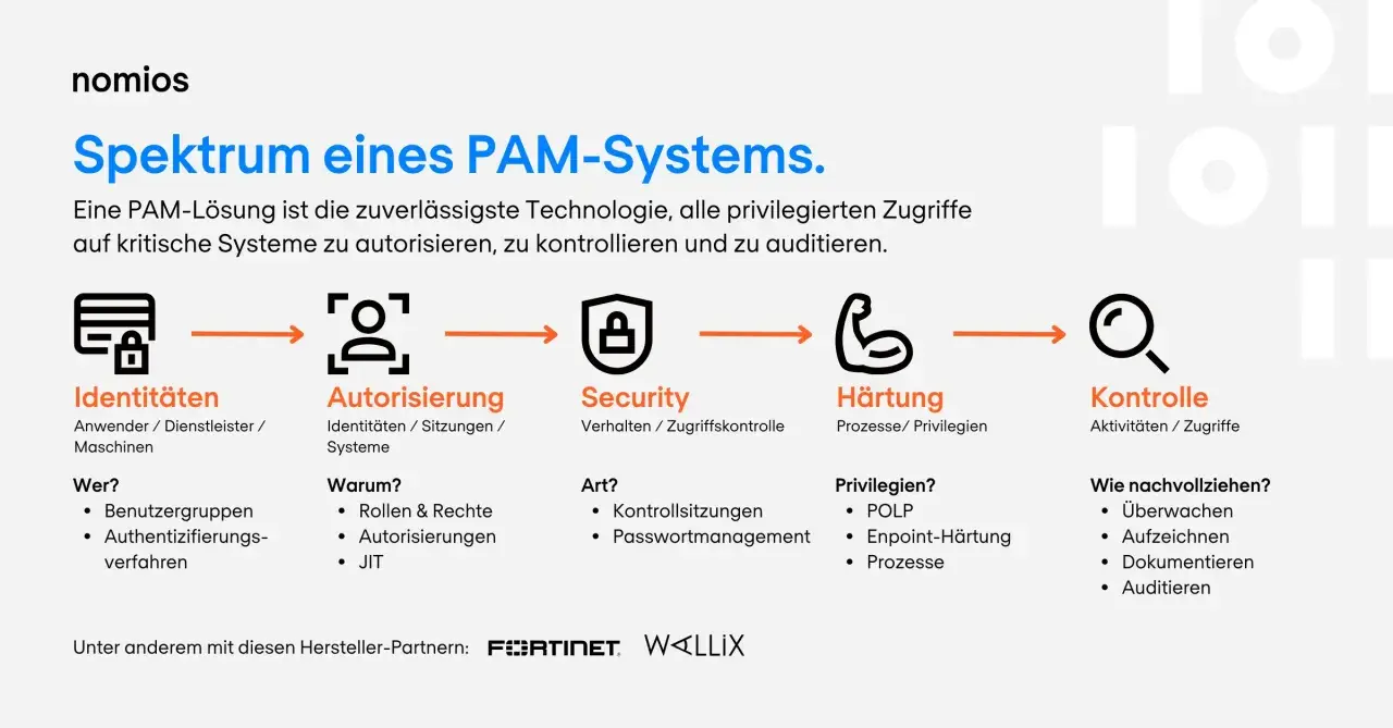 Das Spektrum eines PAM-Systems: Identitäten, Autorisierung, Security, Härtung und Kontrolle. PAM schützt kritische Systeme.