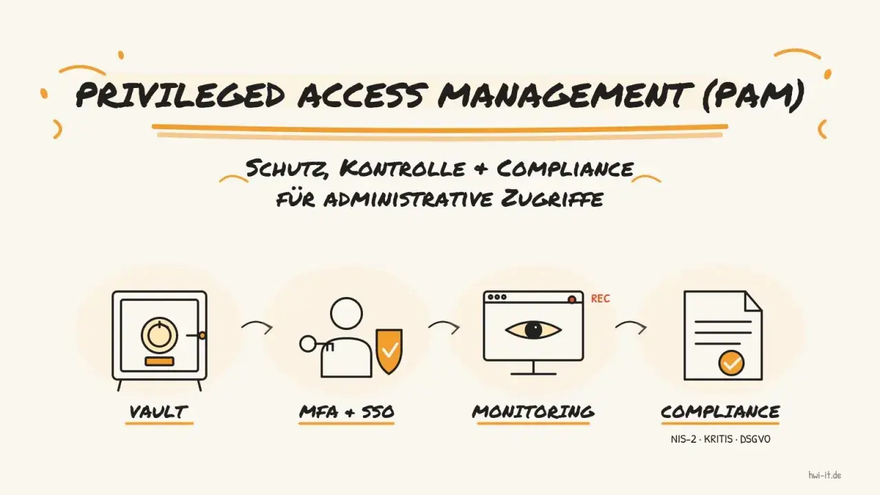 Schutz, Kontrolle und Compliance für administrative Zugriffe durch Privileged Access Management (PAM): Vault, MFA+SSO, Monitoring und Compliance.