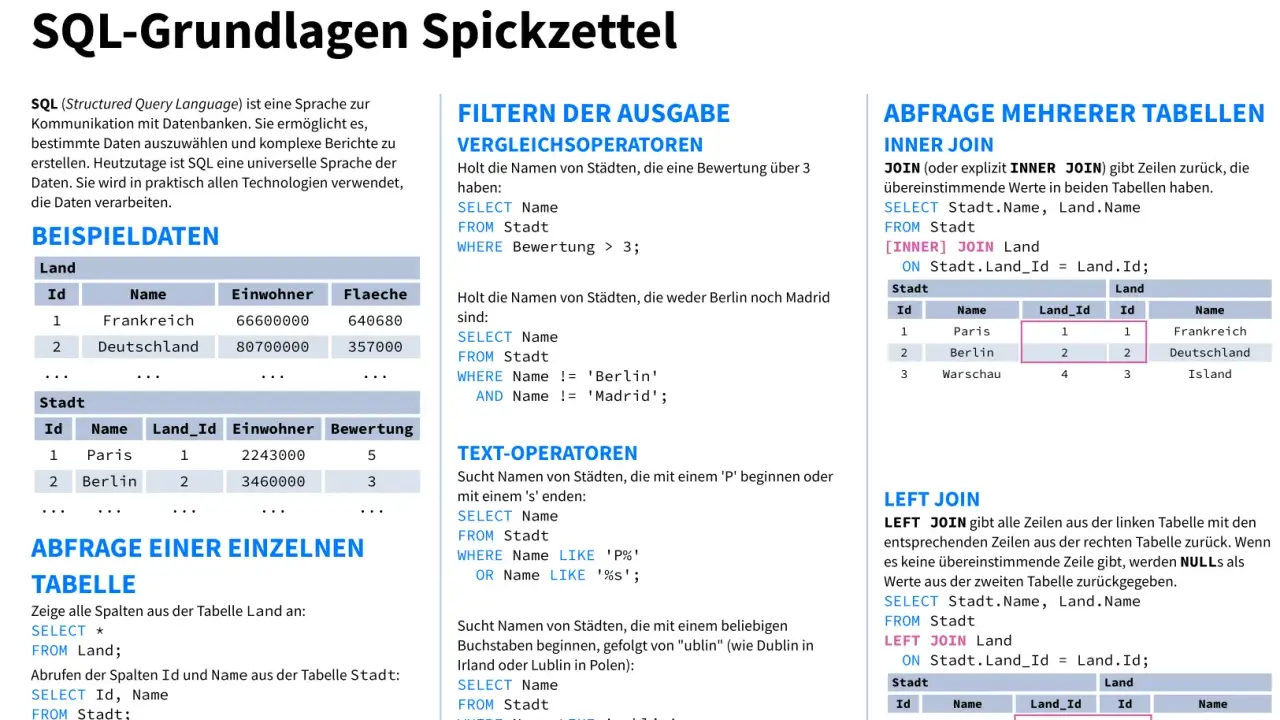 SQL-Grundlagen: Tabellen verbinden mit JOIN. Lerne, wie du mit SQL-Befehlen Daten abfragst und kombinierst.