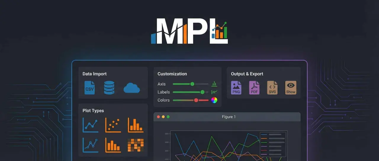 MPL: Datenimport, Plot-Typen, Anpassung & Export. Erstellen Sie Ihre nächste Python-Animation mit diesem Tool.
