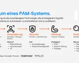Das Spektrum eines PAM-Systems: Identitäten, Autorisierung, Security, Härtung und Kontrolle. PAM schützt kritische Systeme.