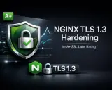 NGINX TLS 1.3 Hardening für A+ SSL Labs Rating. Ein Schild mit Schloss und Haken symbolisiert Sicherheit.