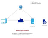 Netzwerkdiagramm zeigt eine fehlerhafte Konfiguration eines nginx redirect. Ein PC fragt DNS ab, sendet HTTP an Reverse Proxy, der die Anfrage nicht weiterleitet.