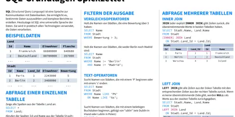 SQL-Grundlagen: Tabellen verbinden mit JOIN. Lerne, wie du mit SQL-Befehlen Daten abfragst und kombinierst.