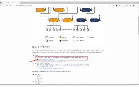 Diagramm zeigt die Vertrauenskette von Let's Encrypt mit DST Root CA X3 als einem der Wurzelzertifikate.
