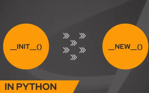Zwei Kreise mit Text: "__INIT__()" und "__NEW__()". Pfeile zeigen von links nach rechts. Thema: Konstruktor Python.