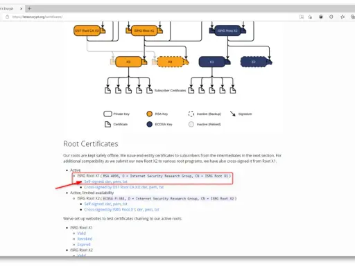 Diagramm zeigt die Vertrauenskette von Let's Encrypt mit DST Root CA X3 als einem der Wurzelzertifikate.