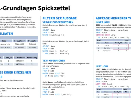 SQL-Grundlagen: Tabellen verbinden mit JOIN. Lerne, wie du mit SQL-Befehlen Daten abfragst und kombinierst.