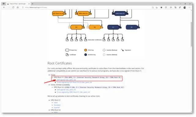 Diagramm zeigt die Vertrauenskette von Let's Encrypt mit DST Root CA X3 als einem der Wurzelzertifikate.