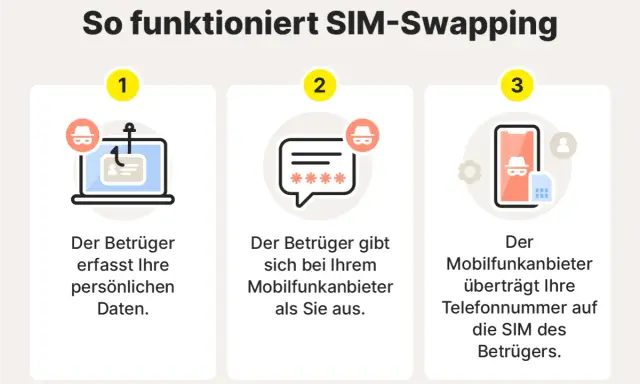 So funktioniert SIM-Swapping: Betrüger stehlen Daten, geben sich als Sie aus und lassen Ihre Nummer auf ihre SIM übertragen. Achten Sie auf diese Anzeichen!
