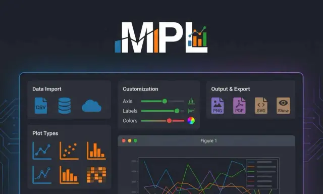 MPL: Datenimport, Plot-Typen, Anpassung & Export. Erstellen Sie Ihre nächste Python-Animation mit diesem Tool.