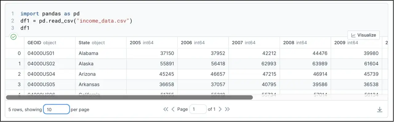 Python-Code liest CSV-Daten in ein Pandas-DataFrame, um sie als Array zu verarbeiten. Die Tabelle zeigt Einkommensdaten nach Bundesstaat.