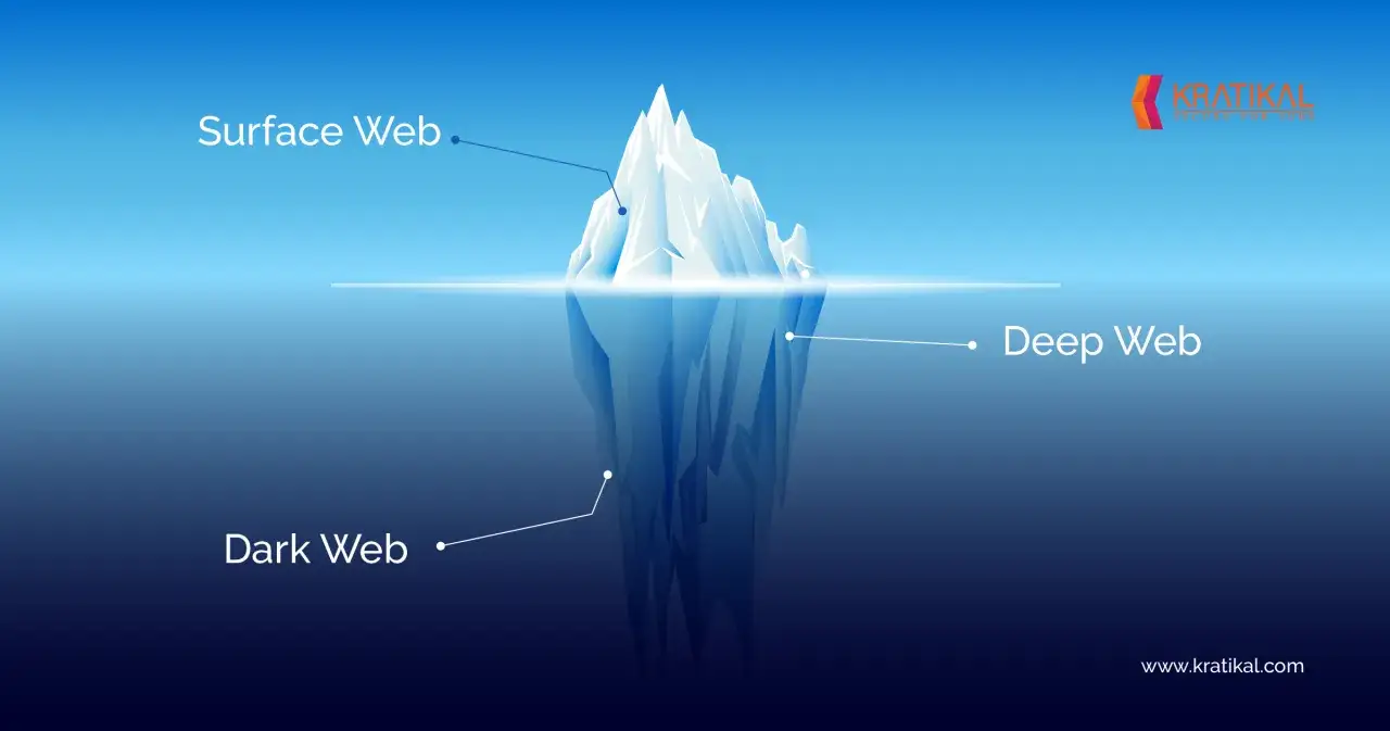 Eisberg-Grafik erkl&auml;rt: Surface Web (Spitze), Deep Web (unter Wasser) und Dark Web (tief unten).