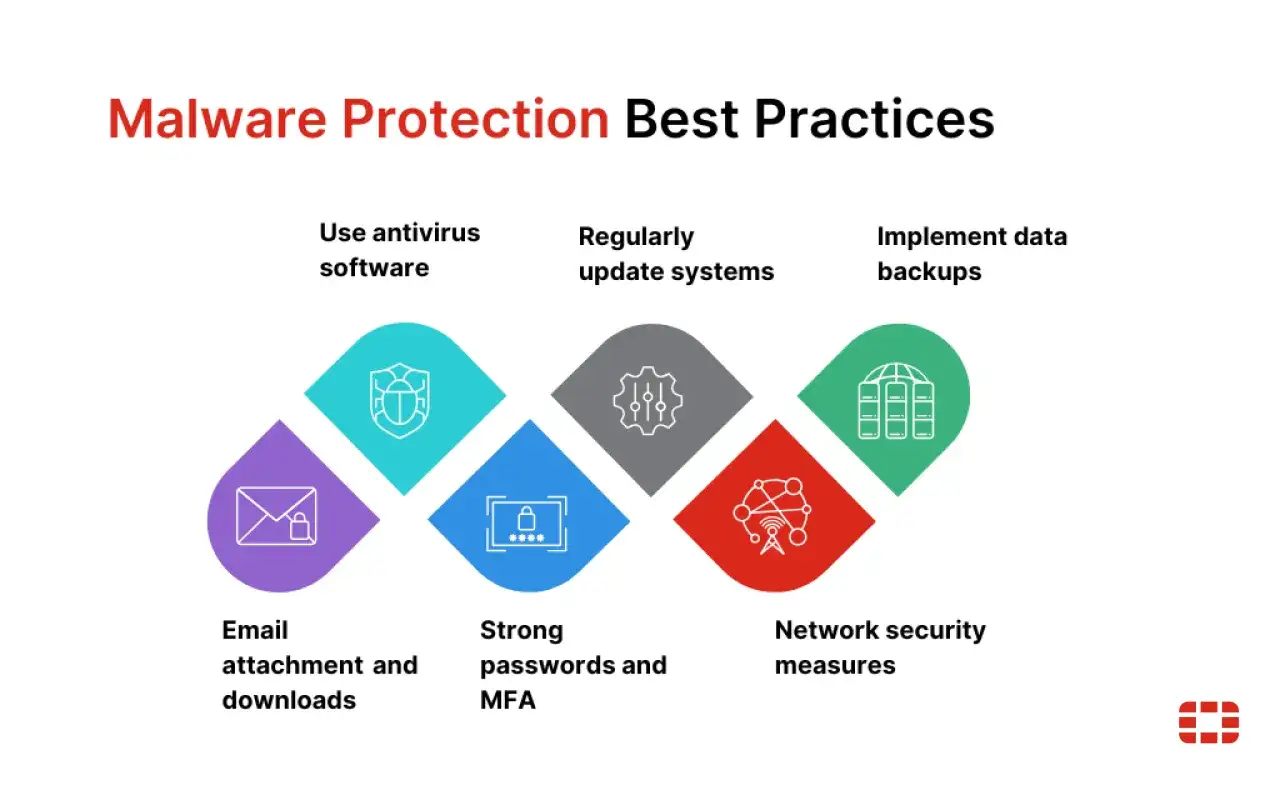 Schutz vor Malware: Antivirus, Updates, Backups, sichere E-Mails, starke Passw&ouml;rter und Netzwerksicherheit sind essenziell, um Ihre Virus Website zu sch&uuml;tzen.