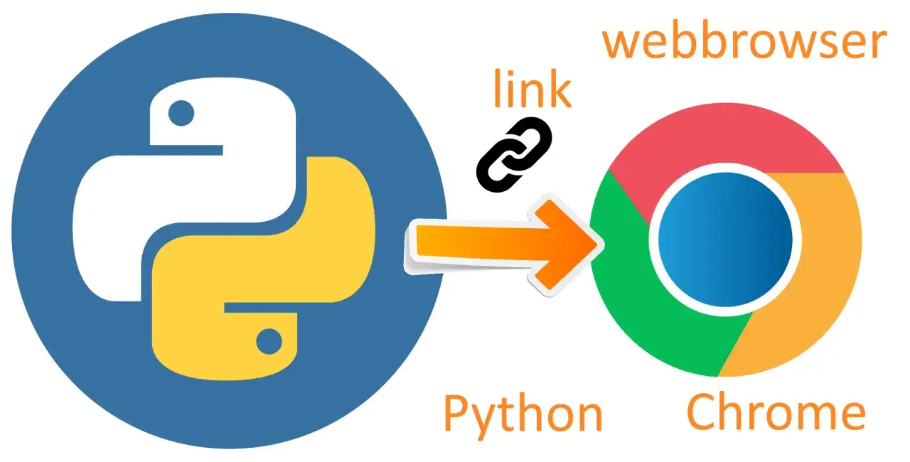 Python-Logo und Chrome-Logo sind durch einen Pfeil und ein Kettensymbol verbunden, was die Steuerung eines Webbrowsers mit Python symbolisiert.