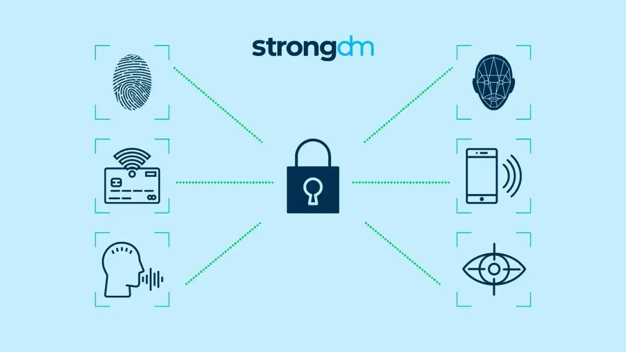 StrongDM-Logo mit Symbolen f&uuml;r Fingerabdruck, Gesichtserkennung, Stimme, Karte, Handy und Auge, die auf ein Schloss zeigen. Dies symbolisiert passwortlose Authentifizierung.